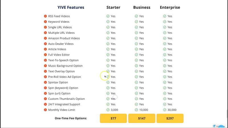 Yive Review Pricing