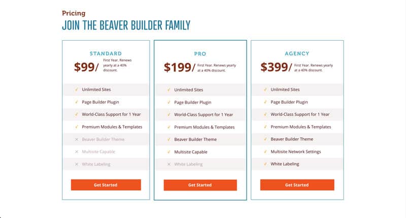 Beaver Builder Review Pricing