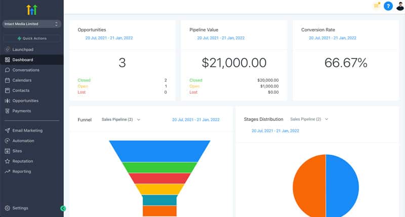 Go High Level Review Reporting