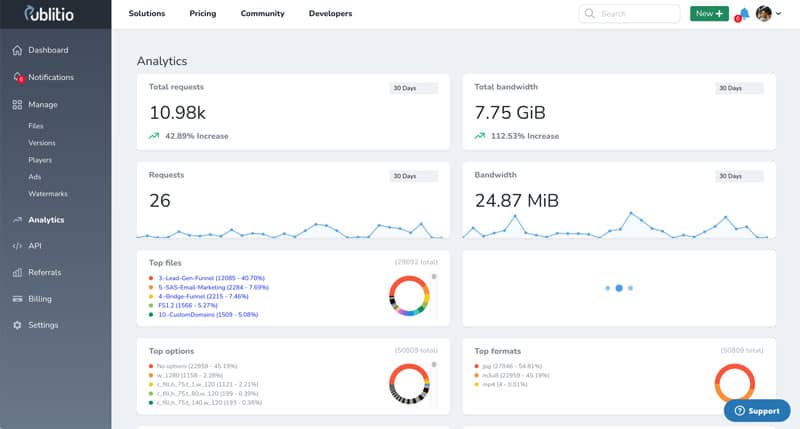 Publitio Review Analytics
